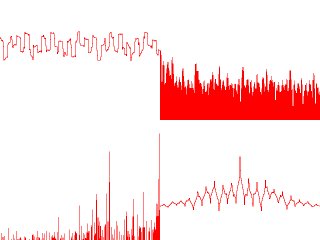 Javaでサウンドスペクトルをリアルタイムに表示させてみた!